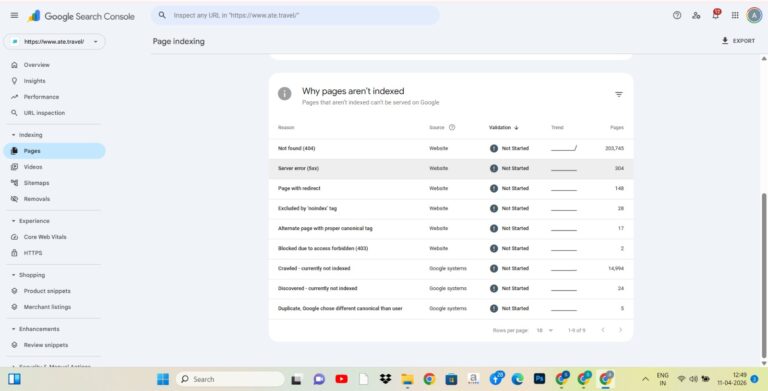 Severe Index Bloat Issue