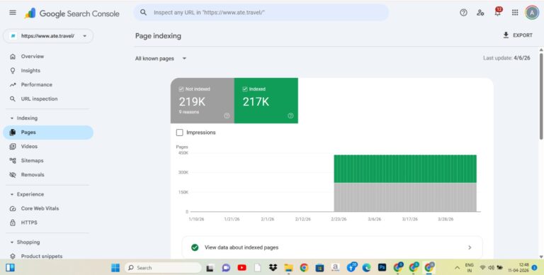 Massive Indexing Errors Detected